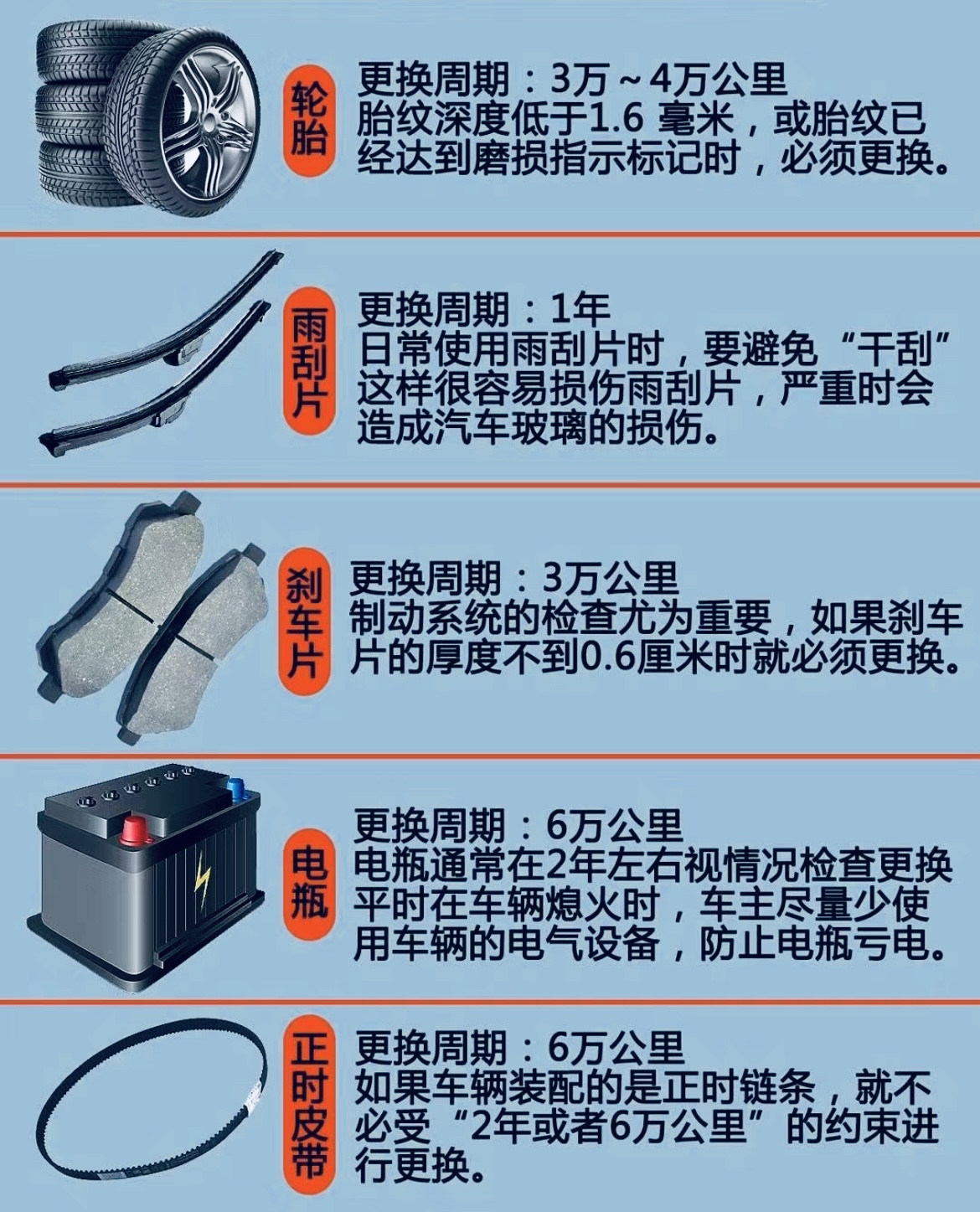 汽车易损件更换指南！