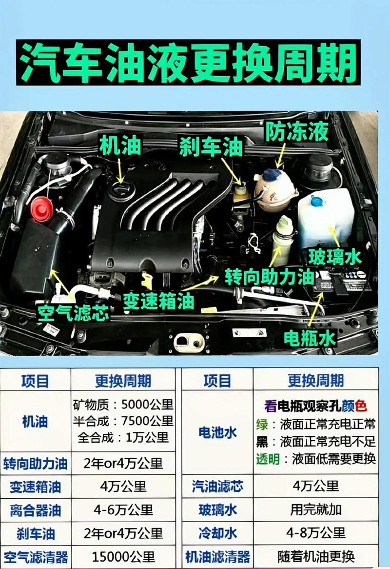 汽车保养项目包括什么？